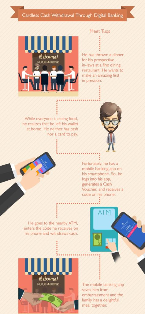 infographic-cardless-cash-withdrawal-through-digital-banking-tps