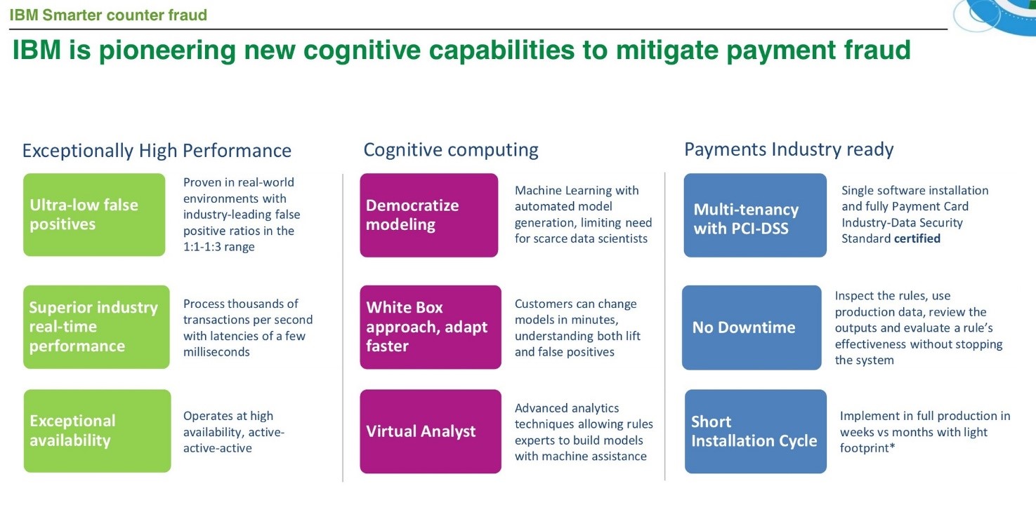 safer payments ibm